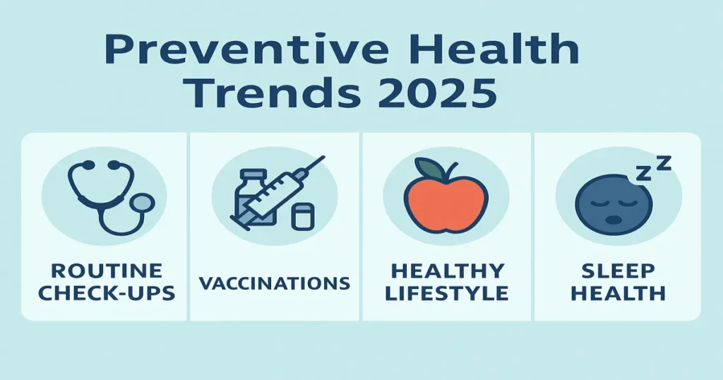 Preventive health infographic 2025 showing daily movement, quality sleep, whole-food nutrition, hydration tracking, and stress-management habits.